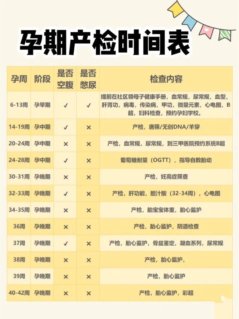 孕期产检时间表！❤孕期重要检查❗❗ 孕期失眠怎么调节和缓解