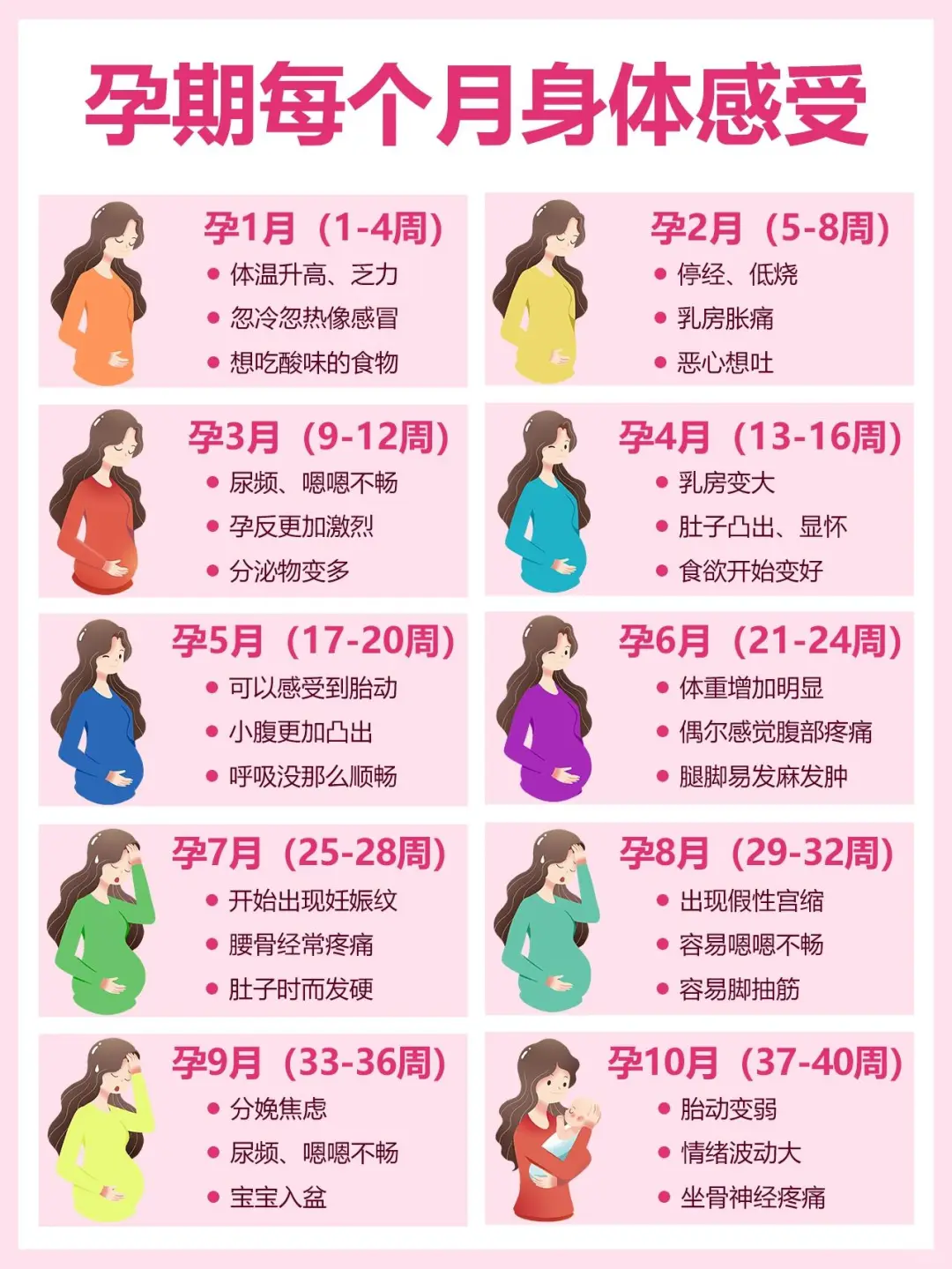 孕期身体发展变化 预防孕期失眠的方法