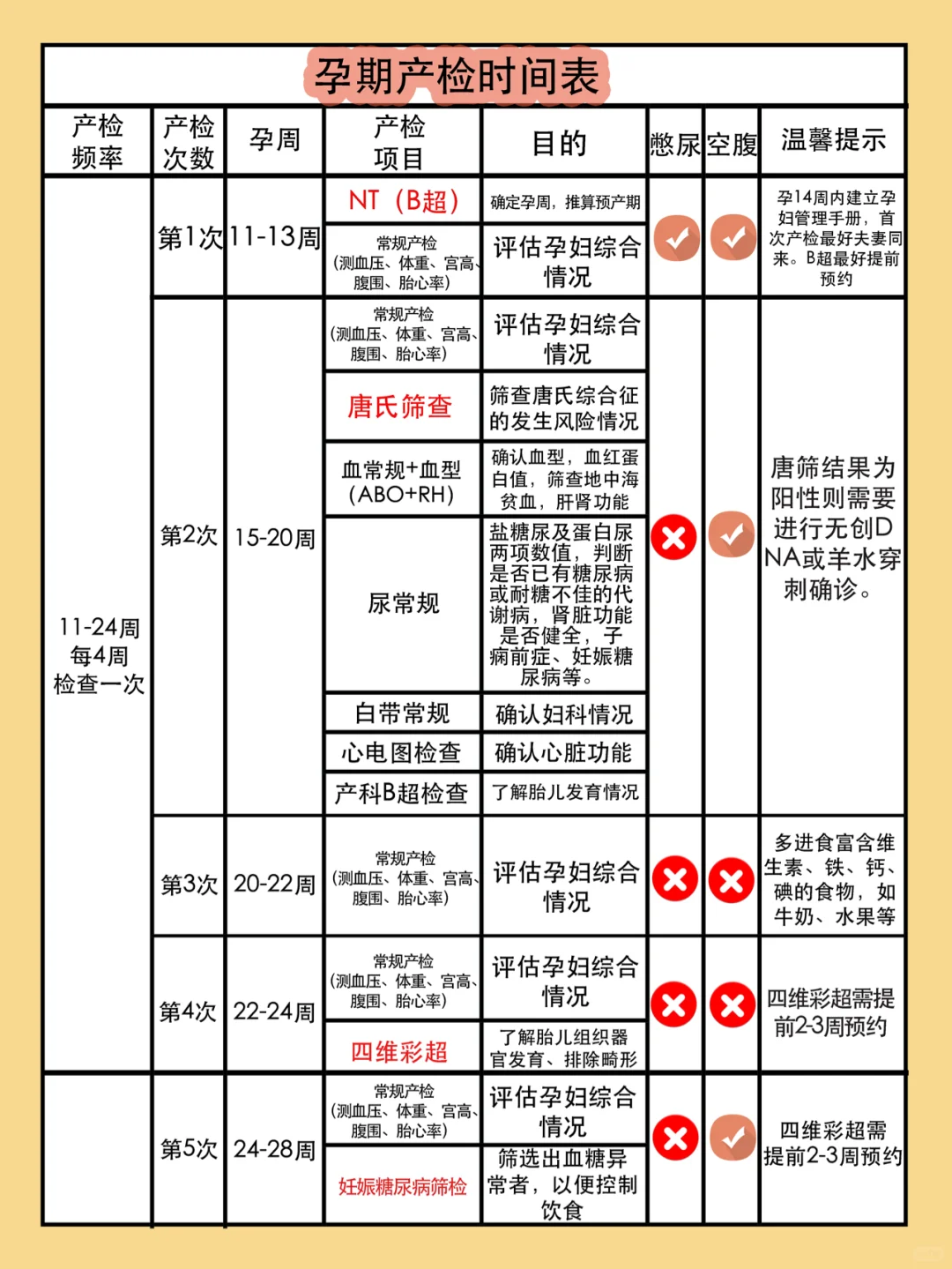 【权威版】孕期产检时间表 孕妈收藏 孕期失眠怎么办教你一招