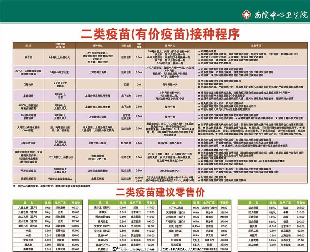 广州4价hpv疫苗一共多少钱？附不同价疫苗区别？ 科兴疫苗对男人