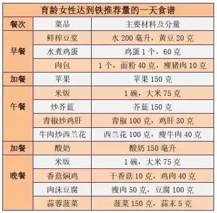 孕期1 - 10月食谱表格 孕期失眠的中医治疗