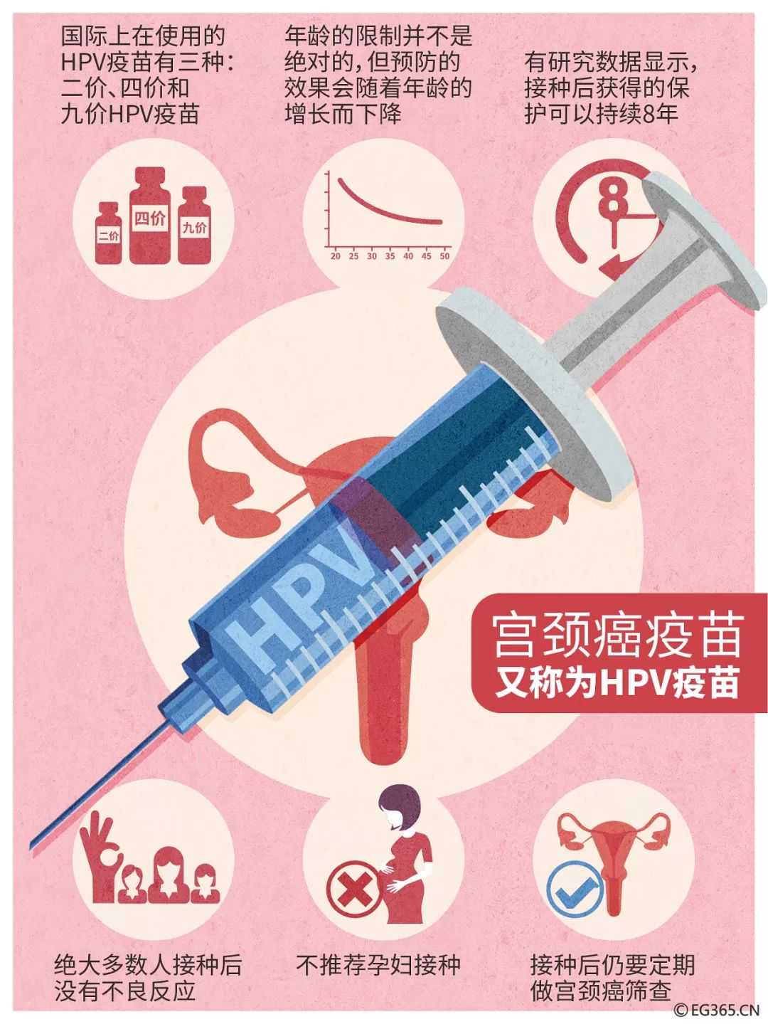 哪些人不能接种流感疫苗？流感疫苗的注射方法有哪些？ 疫苗凭证怎么打印