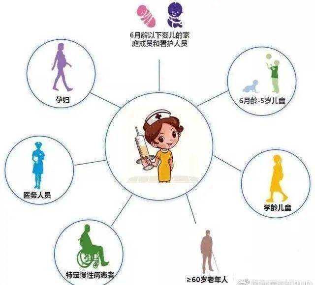 HPV疫苗预约服务冲上榜首 众多城市现货疫苗可以预约 九价疫苗和破伤风