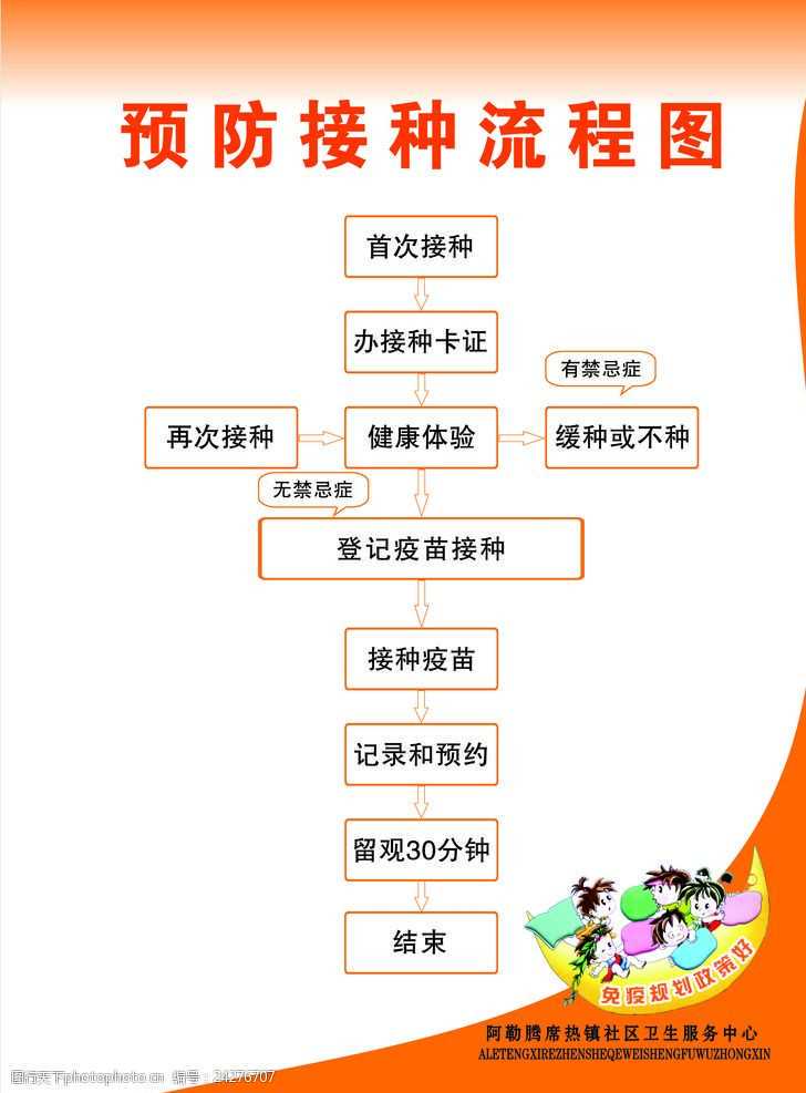 流感疫苗多少钱一针 国药疫苗包括哪些