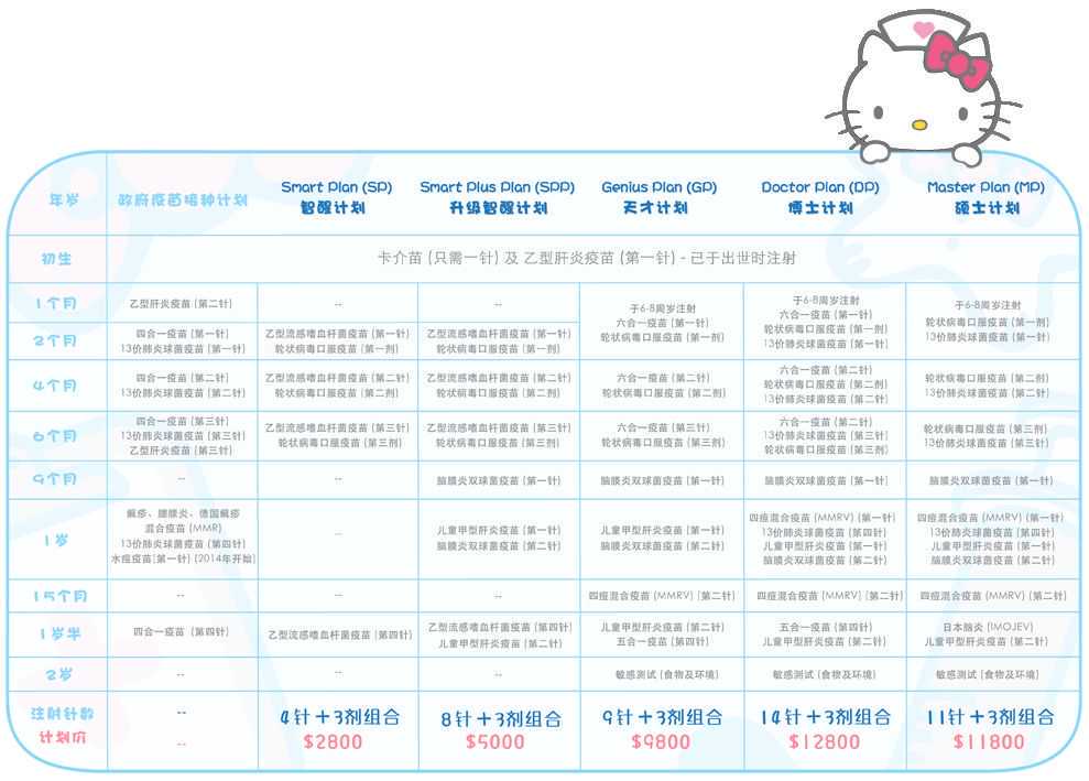 “接种疫苗”背后的陷阱 疱疹疫苗