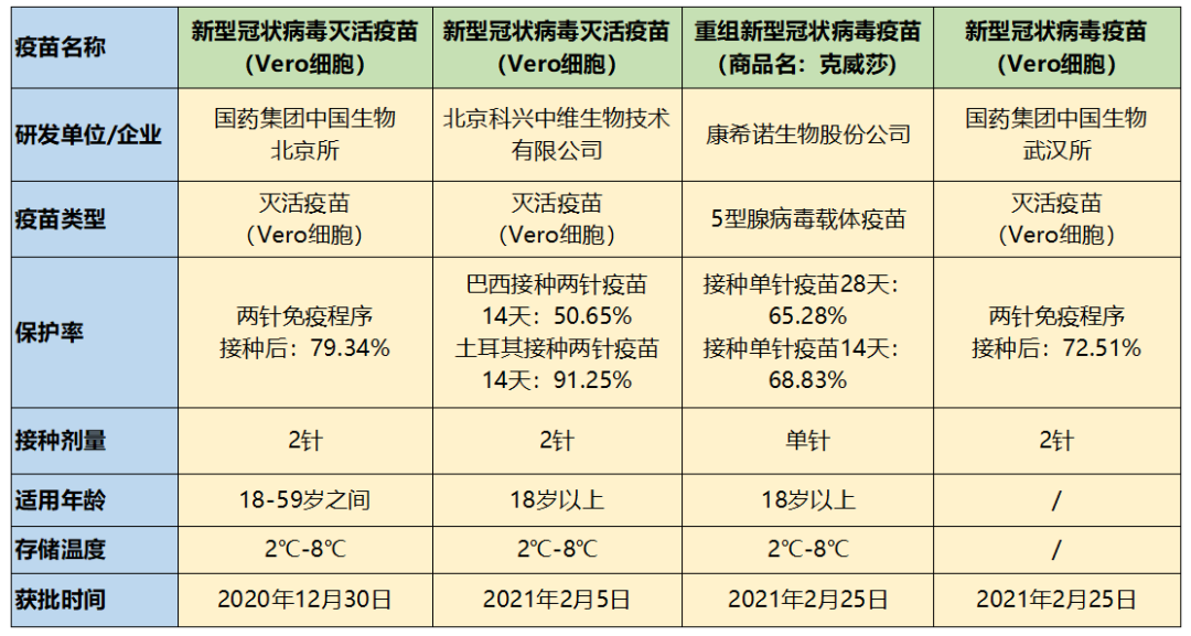 最新款疫苗来了！4种国产新冠疫苗哪个好？对变异病毒有效吗？ 疫苗接种间隔期