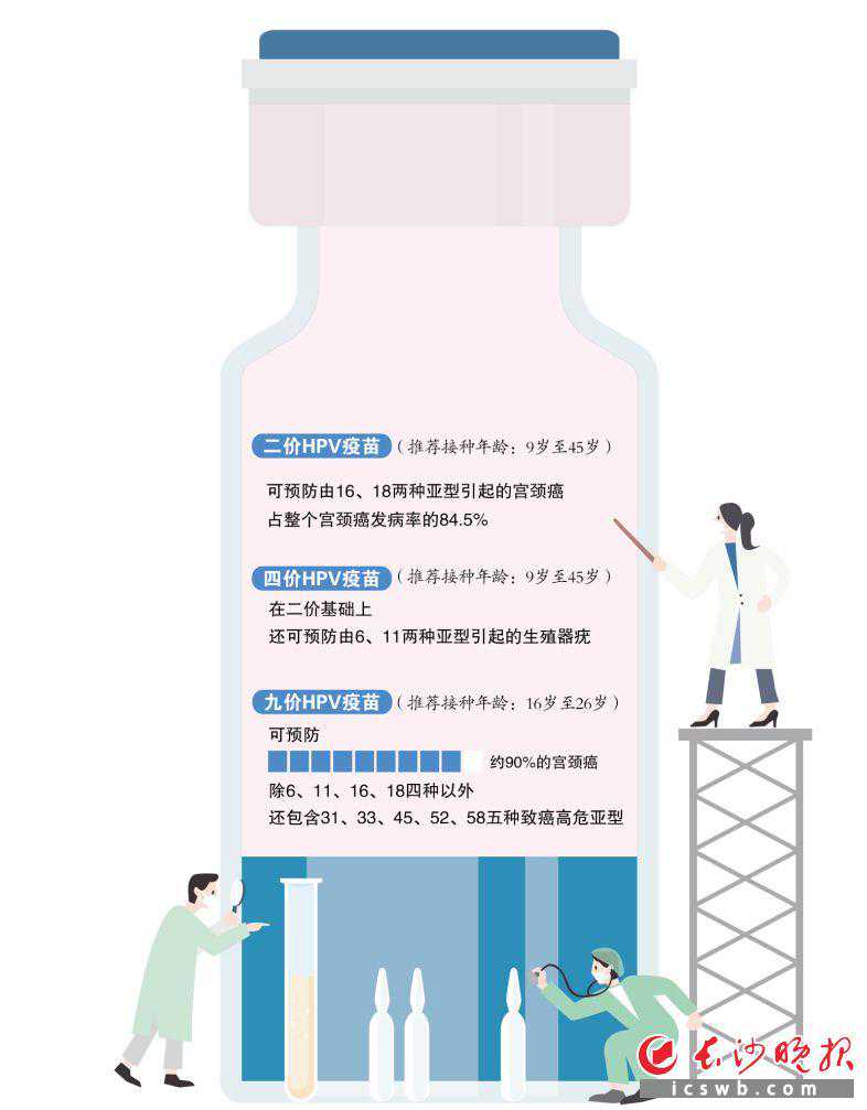 HPV疫苗不要纠结于几“价” 男生打的新冠疫苗