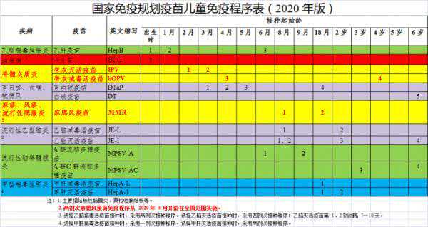 关于打疫苗的时间，怎么打？ 新的新冠疫苗