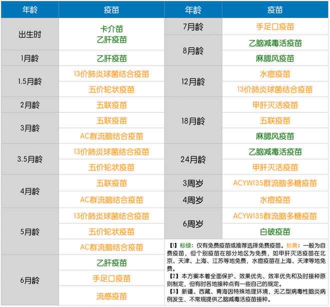 2价、4价、9价HPV疫苗怎么选？ 打完科兴疫苗脸麻