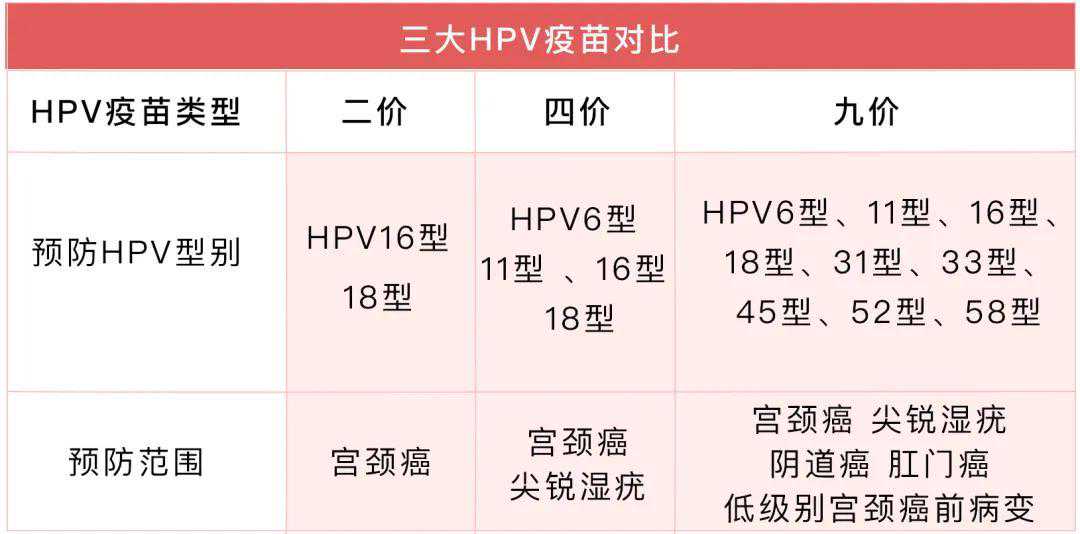 2价、4价、9价HPV疫苗怎么选？ 打完科兴疫苗脸麻