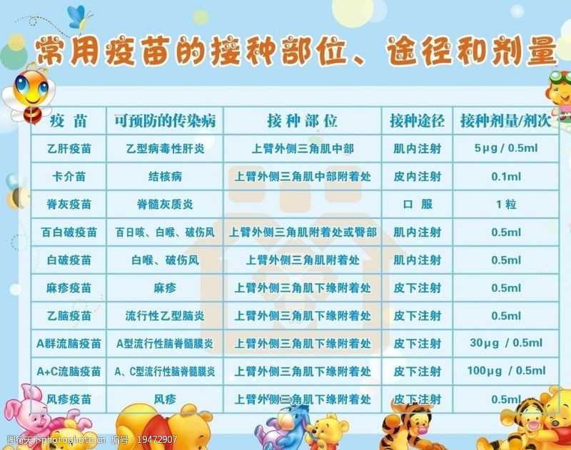 疫苗接种后，意外妊娠怎么办？ 打过乙流疫苗