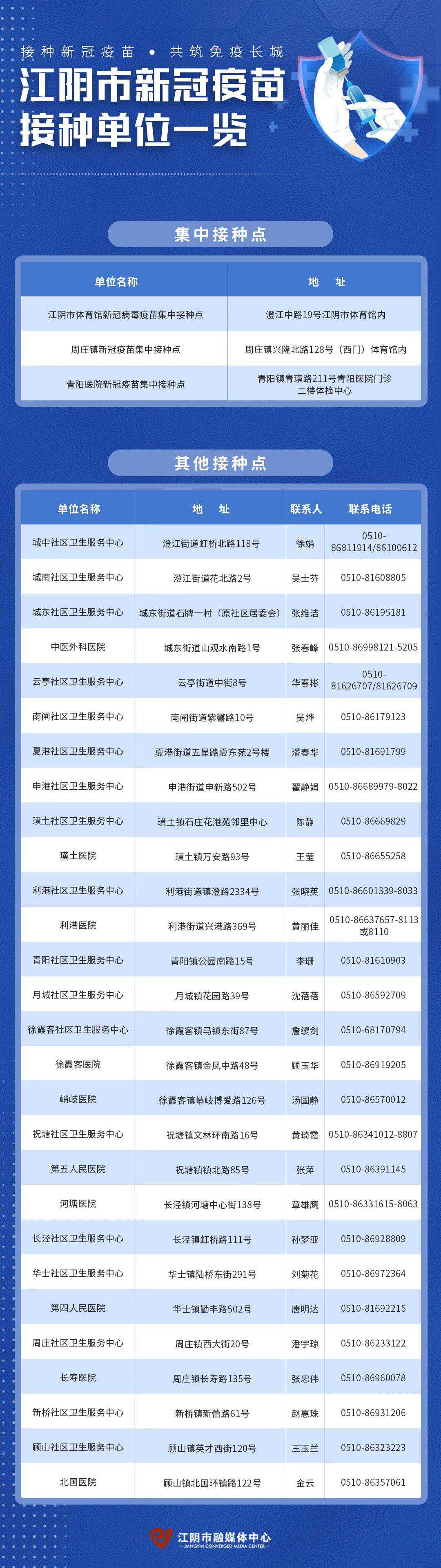 江阴：平台开通！事关疫苗接种 注射疫苗第三针