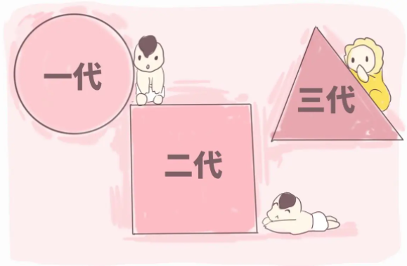 自然周期方案促排成功率多高？分析试管婴儿自然周期方案的成功率